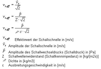 Bild Formel Effektivwert der Schallschnelle