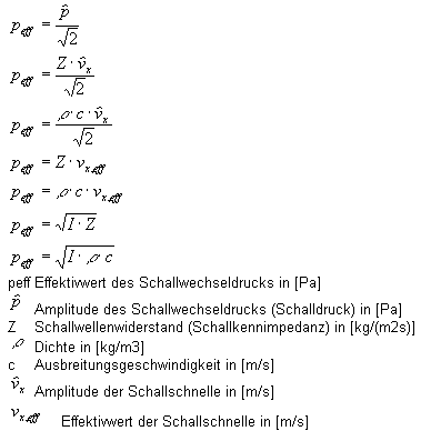 Berechnung des Effektivwertes des Schallwechseldrucks