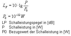 Berechnung des Schalleistungspegels