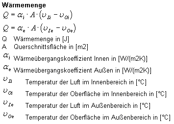 Formel und Grafik der W&auml;rmestr&ouml;mung durch eine massive Wand