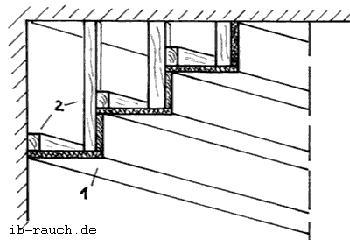 Bild Abgetreppte Decke mit einer Unterkonstruktion aus Holz