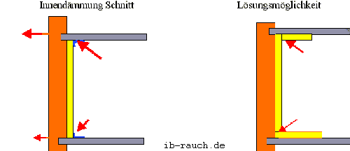 Bild Schnittansichten einer Innendämmung