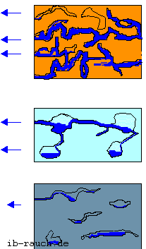 Picture of the moisture behavior of different building materials