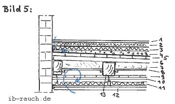 Beispiel einer Holzbalkendecke nach einer Sanierung