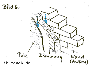 Außenwand mit Wärmedämmung, wo Feuchte eindringen kann