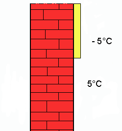 Wandkonstruktion Oberflächentemperatur in der Nacht