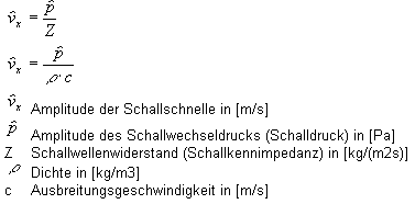 Bild Formel Amplitude der Schallschnelle