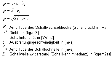 Bild Formel Amplitude des Schalldruckwechsel