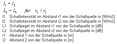Berechnung der Ebene Welle