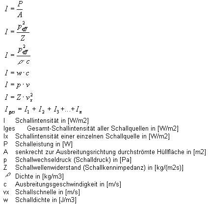 Berechnung der Schallintensität
