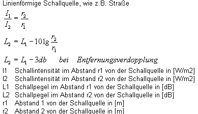 Berechnung der Zylinderwellen