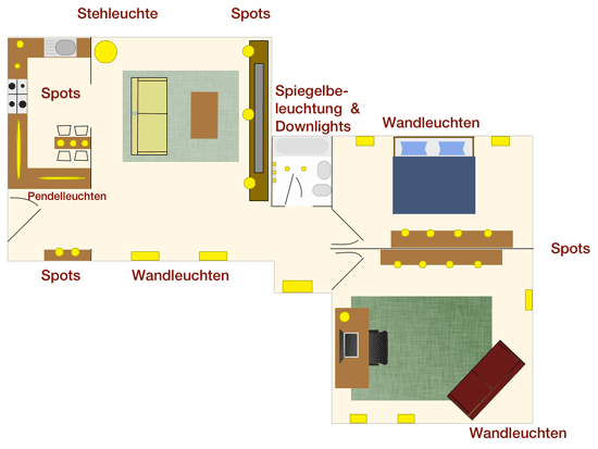 Beleuchtung eines Raumes