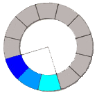 Farbkreis, Nebeneinander angeordnete Farben