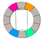 Farbkreis, doppelt geteilten Komplementärfarben