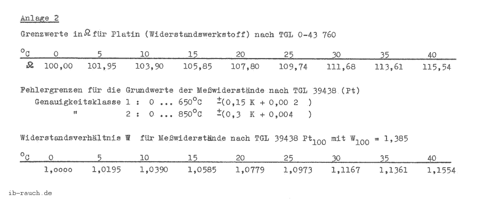 Anlage 2 Grenzwerte für Plation (Widerstandswerkstoff)