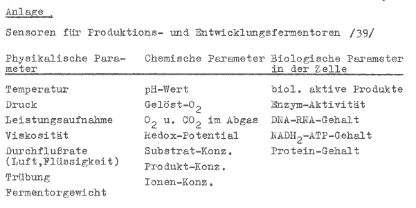 Anlage 3 Sensoren für Produktionsfermentoren