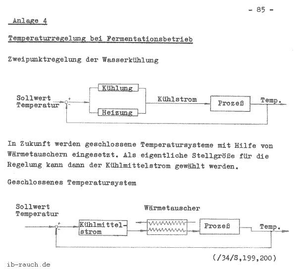 Anlage 4 Temperaturregelung bei Fermentationsbetrieb