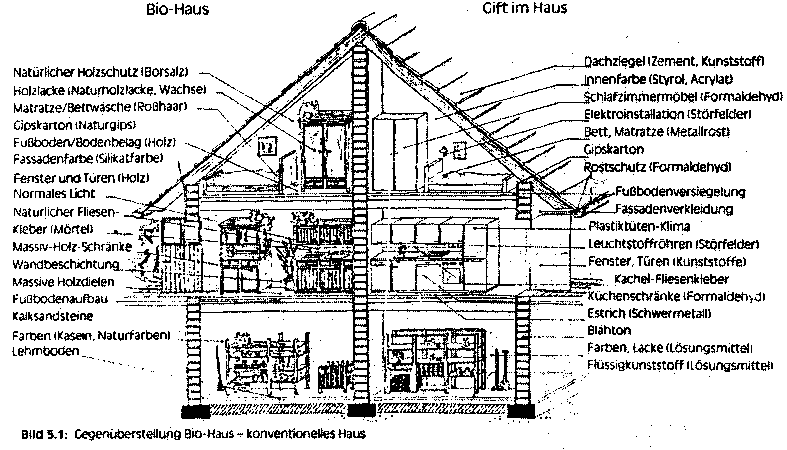 Gifthaus