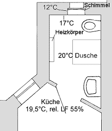 Zeichnung, Eingang zum Bad durch die Küche