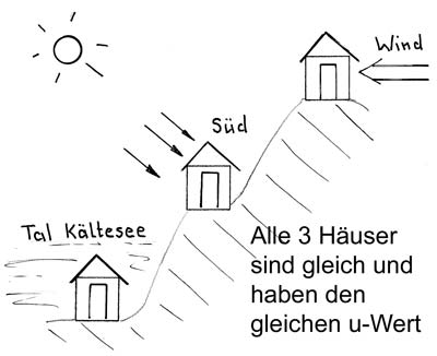 Der theoretische und praktische Energieverbrauch.