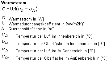 Formel Wärmestrom durch eine Wand