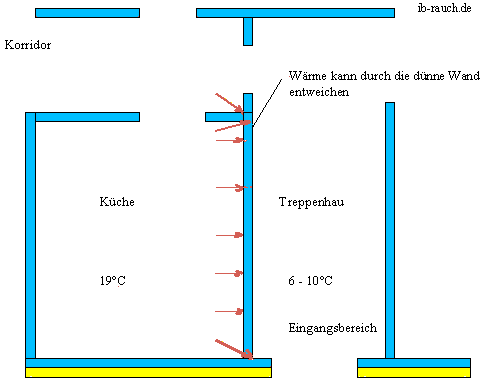 Schema Wohnung mit Treppenhaus