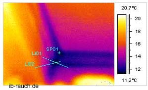 Wärmebrücke am Dachfenster
