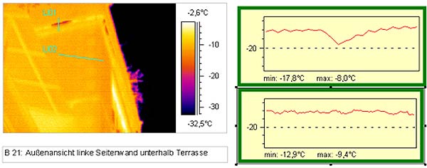 Thermografieaufnahme einer gedämmten Fassade