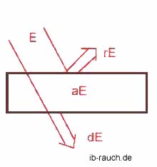 Wärmebrücke