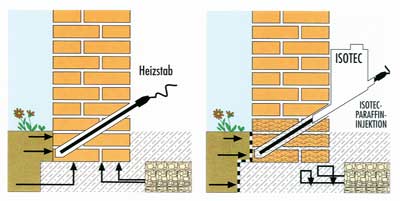 Bild Horizontalabdichtung mit Parafin