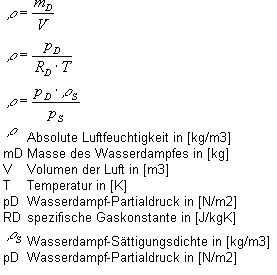 Formel absolute Luftfeuchte