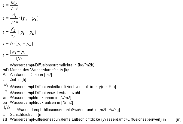 Berechnungsformel zur Wasserdampf-Diffusionsstromdichte Formel