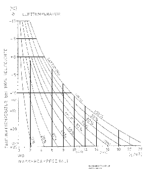 Grafik Feuchtigkeit in der Luft