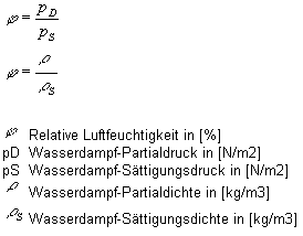 Relative Luftfeuchtigkeit Formel