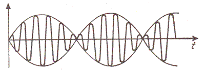 Trägerfrequenz und Informationsschwingungen