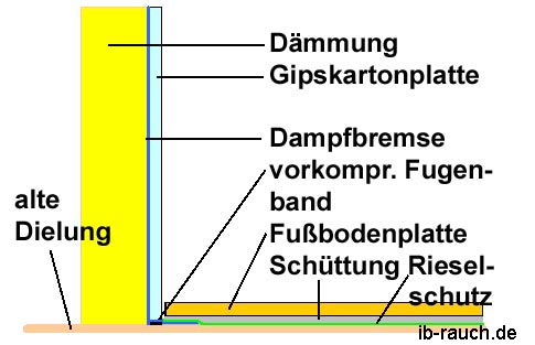 Fugendichter Anschuss Dampfbremse