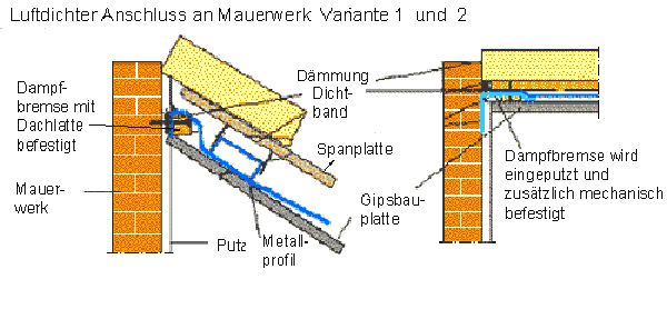 Anschluss der Dampfbremse an das Mauerwerk