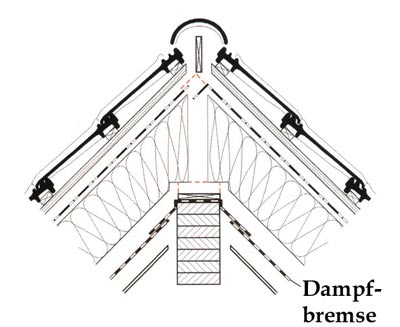 Dampfbremse über die Firstpfette 