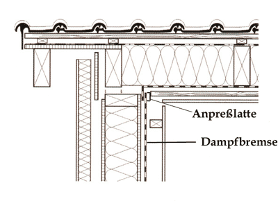 Dampfbremse am Ortgang