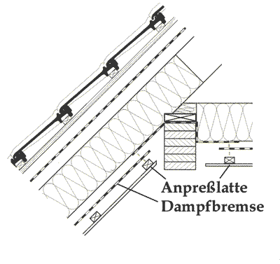 Dampfbremse an einer Mittelpfette