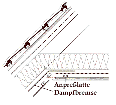 Dampfbremse unter einer Zange