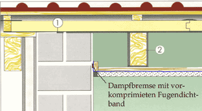  Gipskartonplatten mit Tragkonstruktion