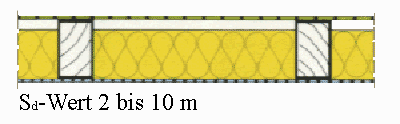 Belüfteten Daches mit Mineraldämmung