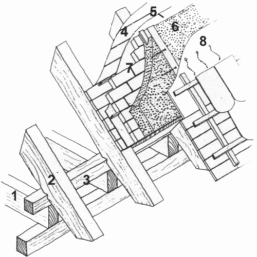 Dachkonstruktion mit Lehmplatten und Zellulosedämmwolle