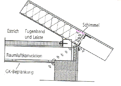 Feuchteschäden am Dämmung