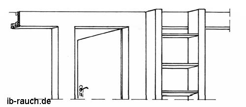 Raumgestaltung mit Trockenbau