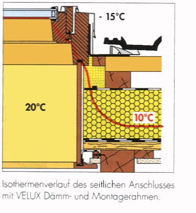 Isothermenverlauf am Dachfenster (VELUX)