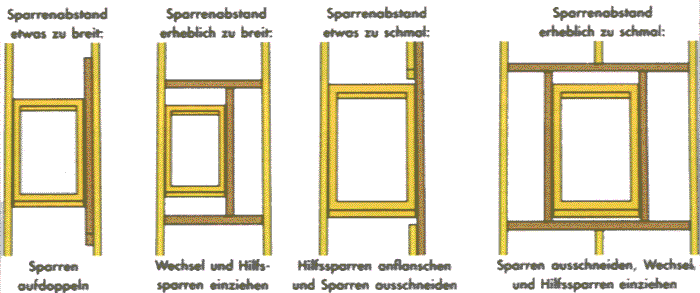 Anpassung der Sparrenabstände an die Fensterbreite