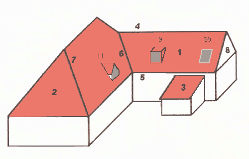 Bezeichnungen der Dachteile
