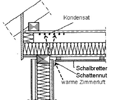 Dampfbremse fehlt